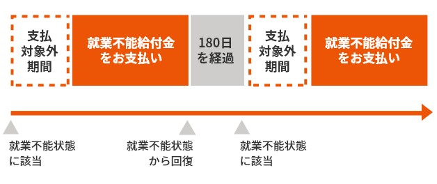 180日を経過